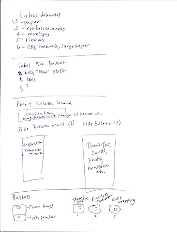 Office Notes